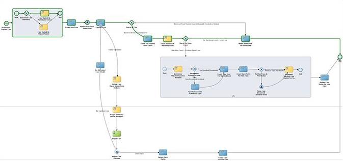 Underwriting Workflow