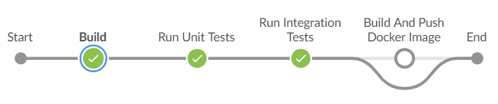 Jenkins Pipeline Configuration