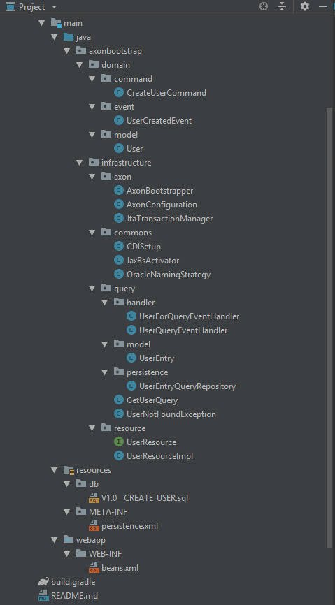 Java EE CQRS Project Structure