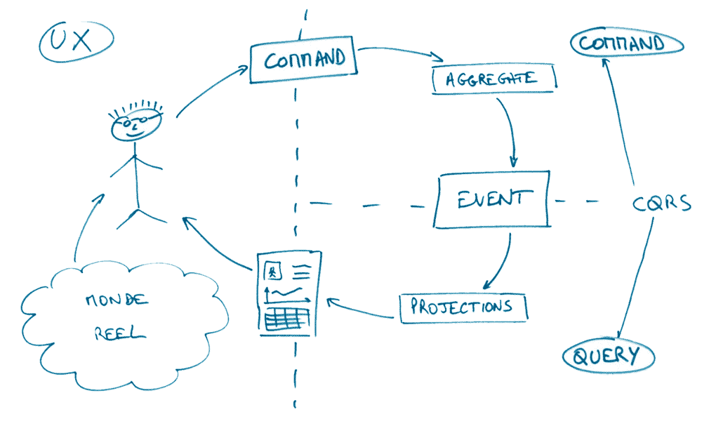 Setting up Java EE CQRS project using Axon Framework